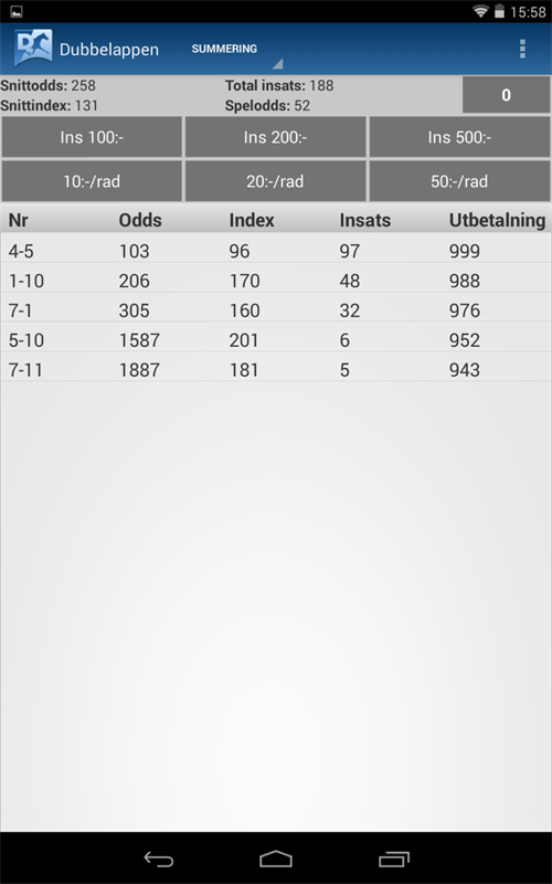 Summary DD Gävle May 17