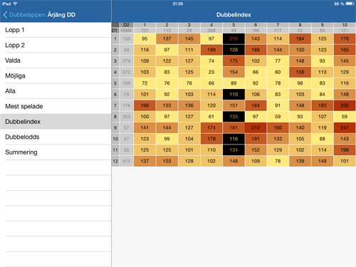 iPad DA index matrix