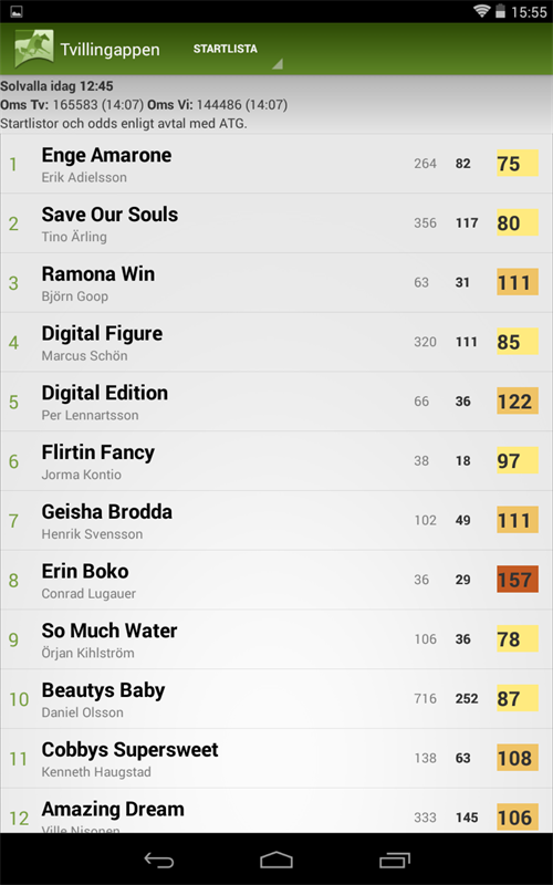 Race list tvillingindex för oddsanalys