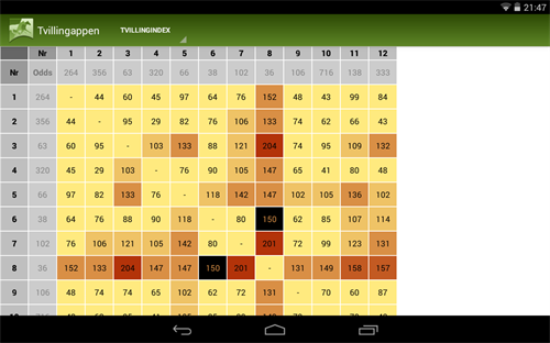 Tvillingdex matrix