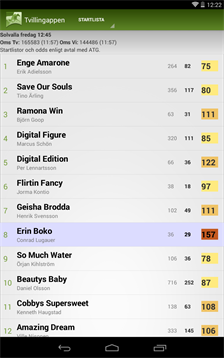 Race list tvillingindex för oddsanalys